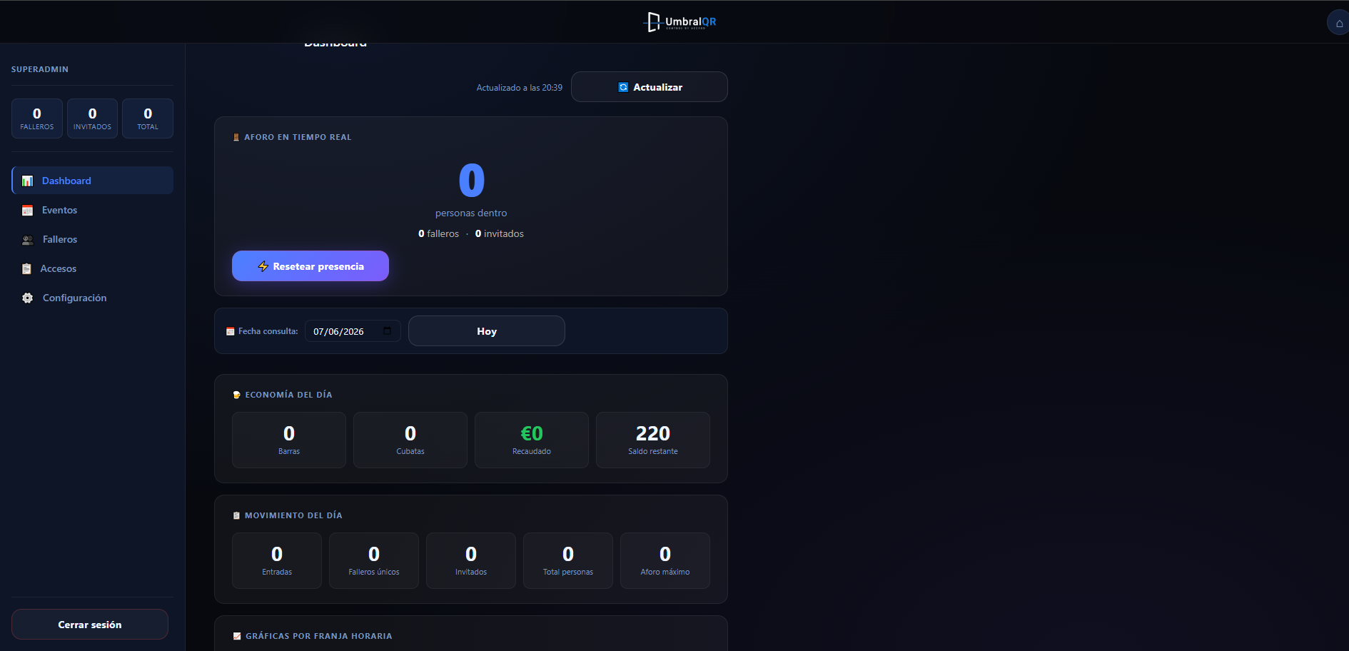 Dashboard SuperAdmin